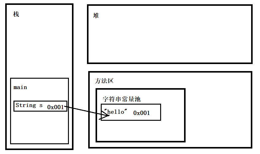 字面值对象