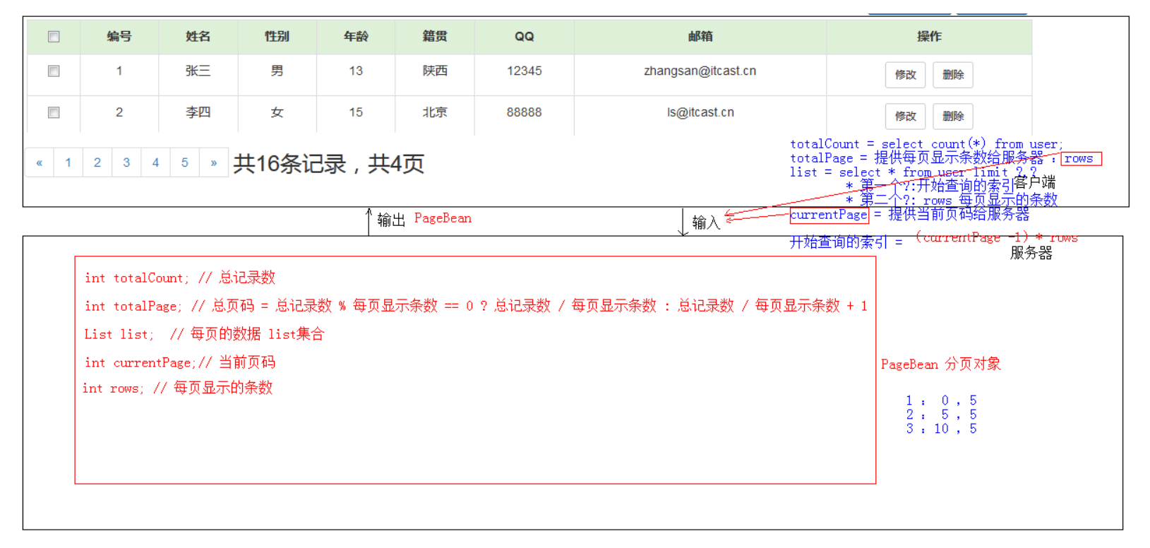 分页显示1