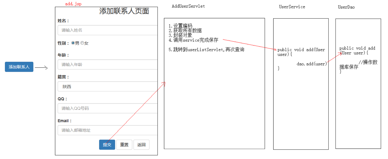 添加功能