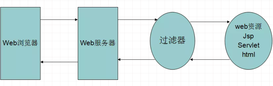 filter流程图