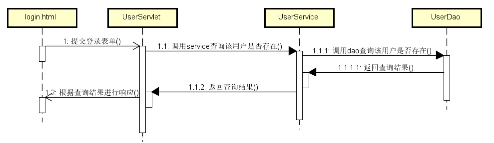 登录