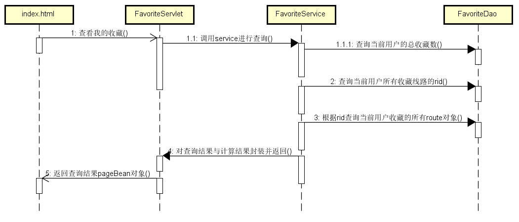 线路收藏之我的收藏