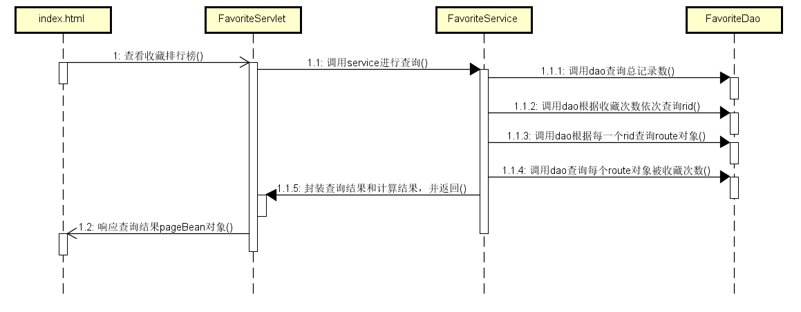 线路收藏之收藏排行榜