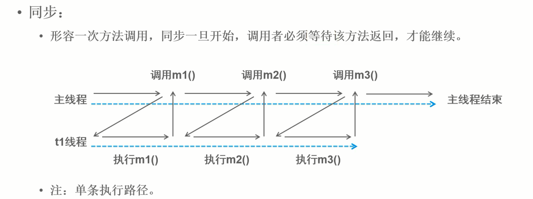 线程的同步