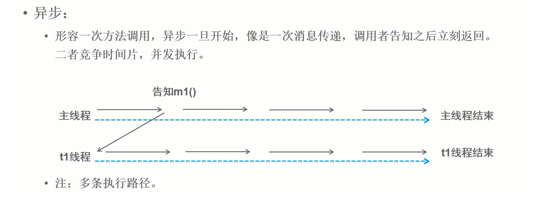 线程的异步