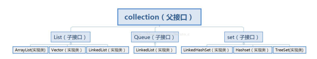Collection