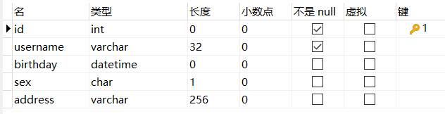 user_结构
